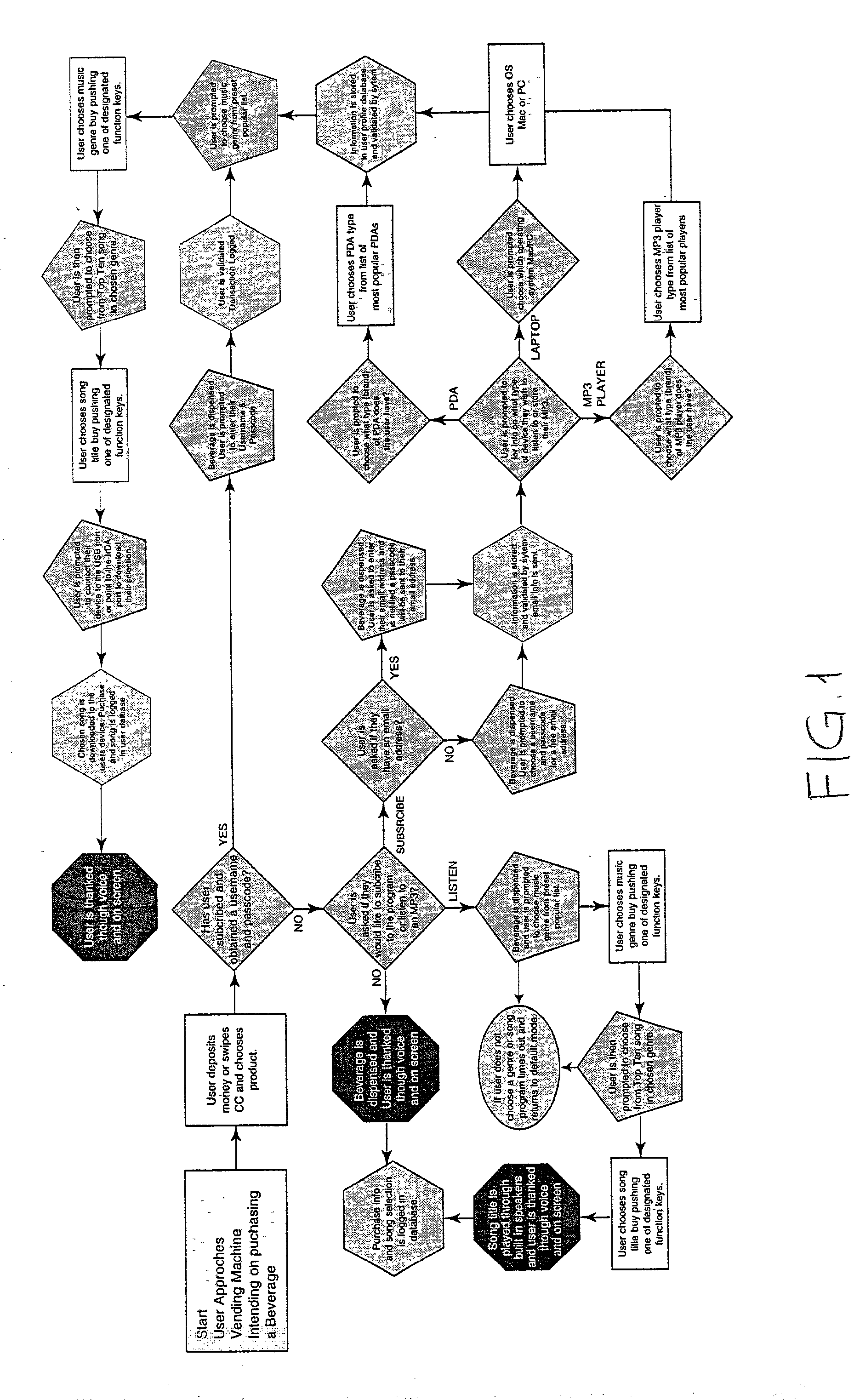 System for vending and dispensing digital files