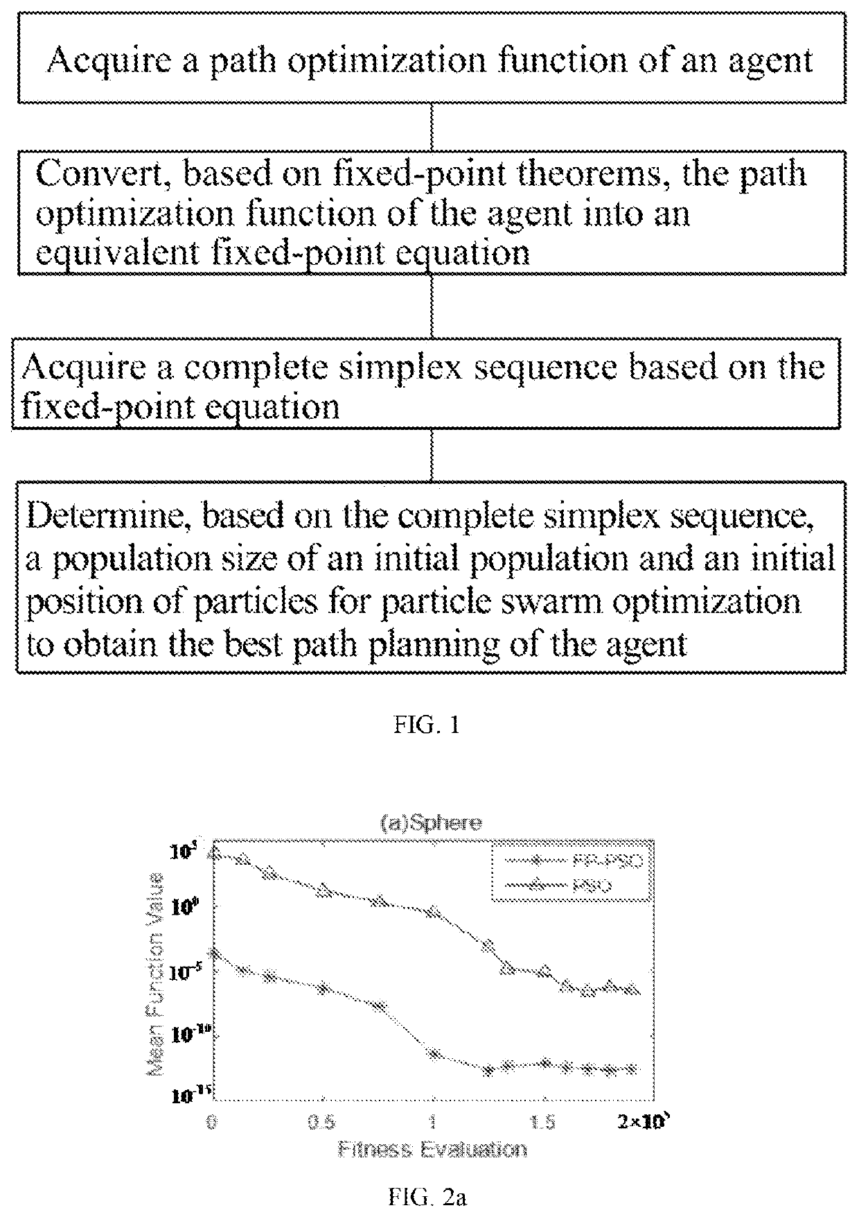 Path planning method and system for self-driving of autonomous system