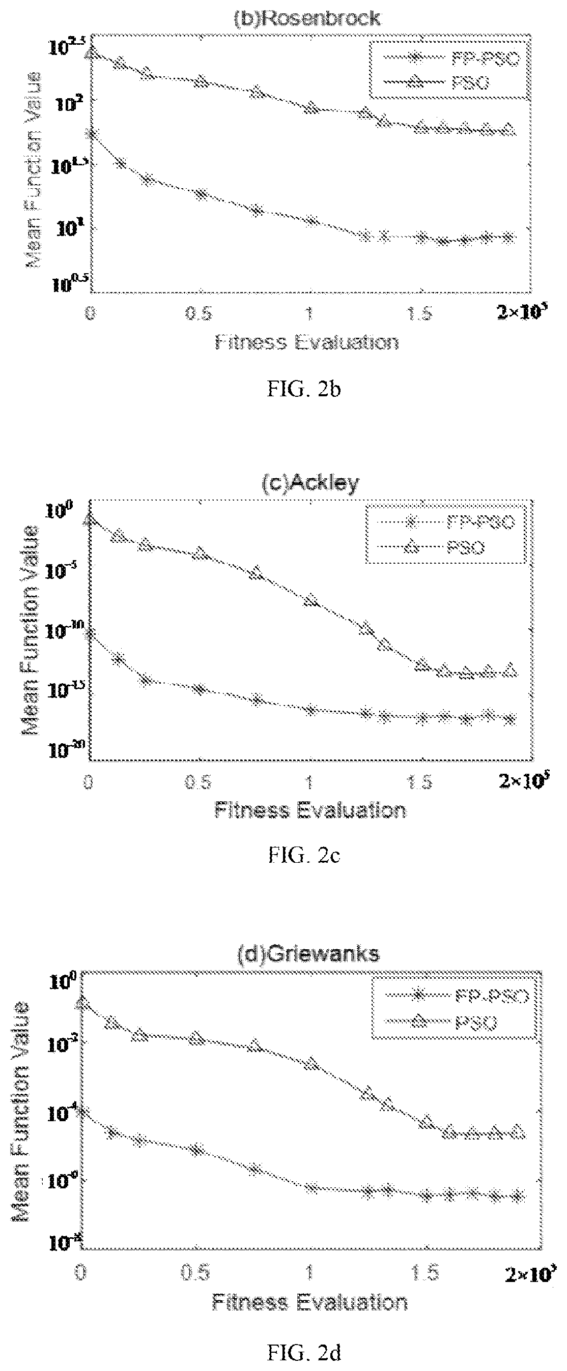 Path planning method and system for self-driving of autonomous system