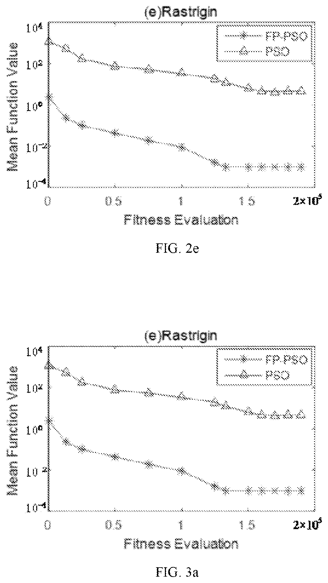 Path planning method and system for self-driving of autonomous system