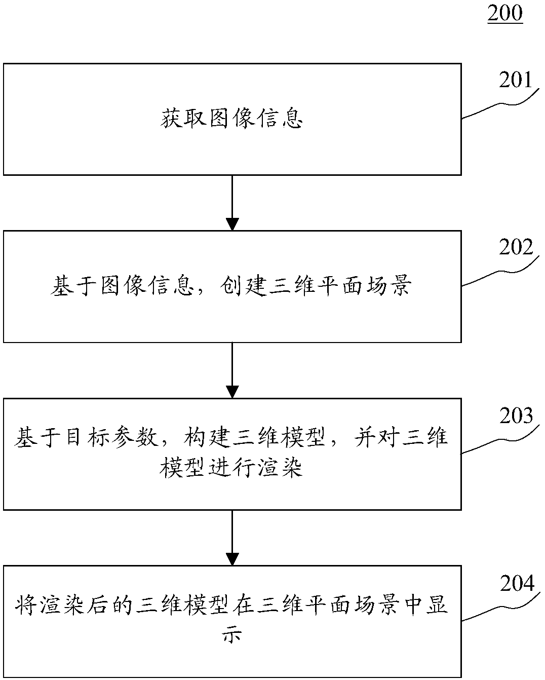 Display method and display apparatus for mobile terminal