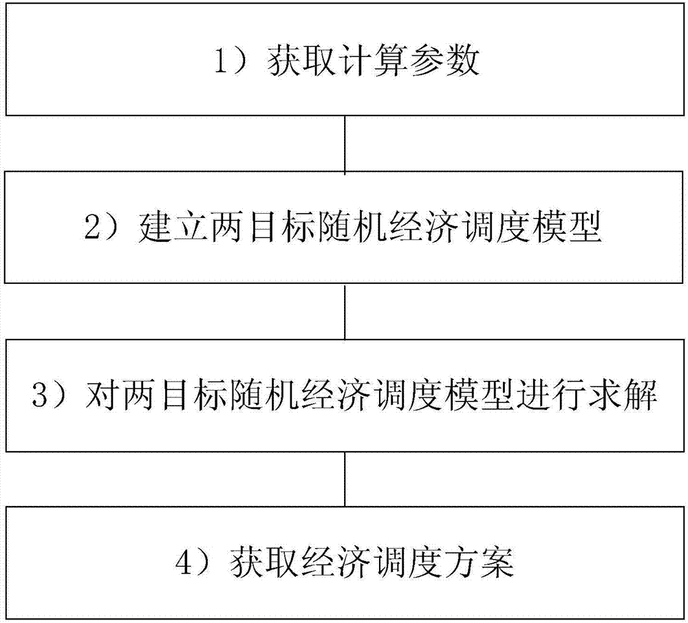 Two-objective random economic dispatching method for accessing small hydropower station to power grid