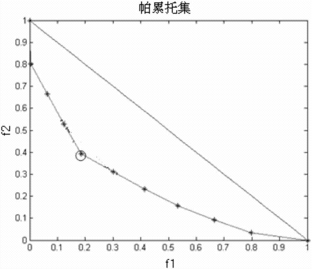 Two-objective random economic dispatching method for accessing small hydropower station to power grid