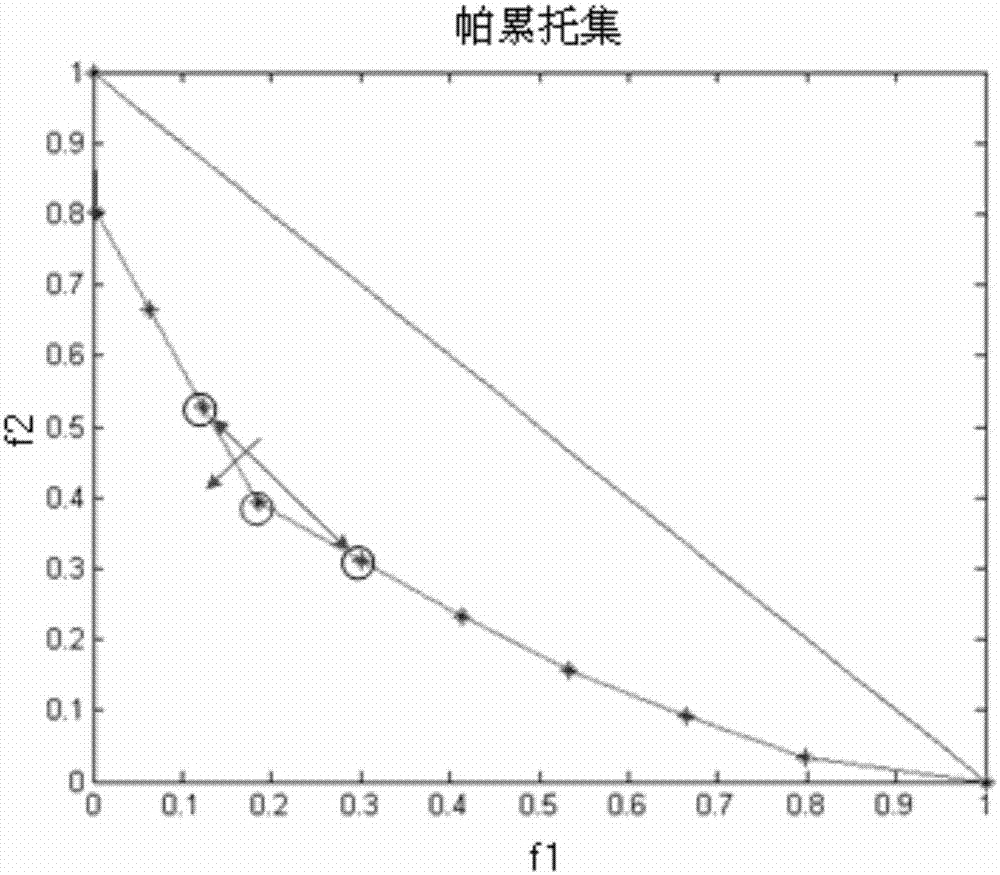 Two-objective random economic dispatching method for accessing small hydropower station to power grid