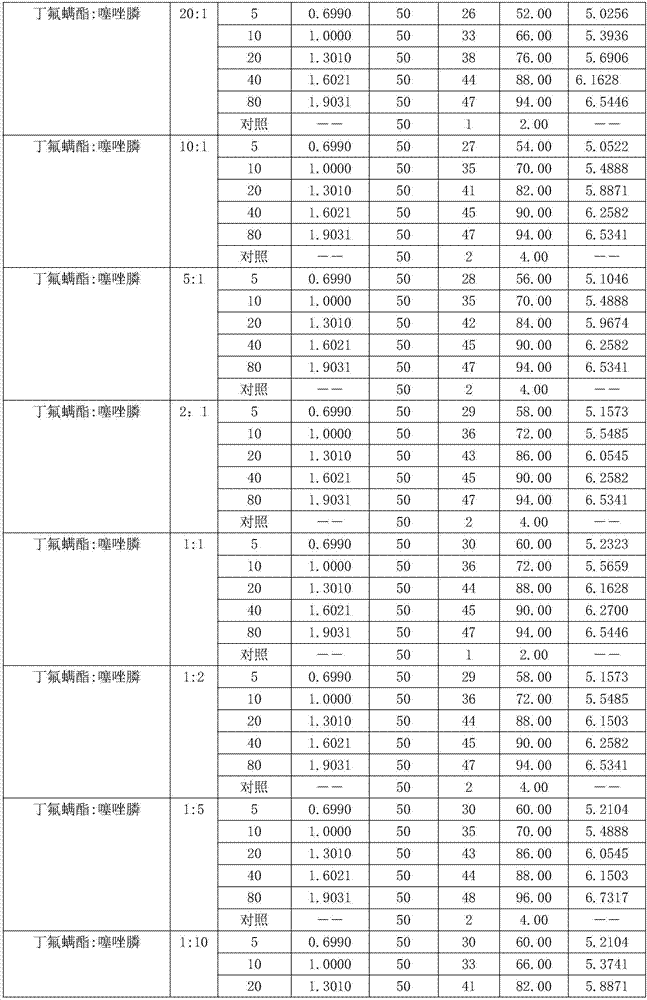 Nematicidal composition containing cyflumetofen