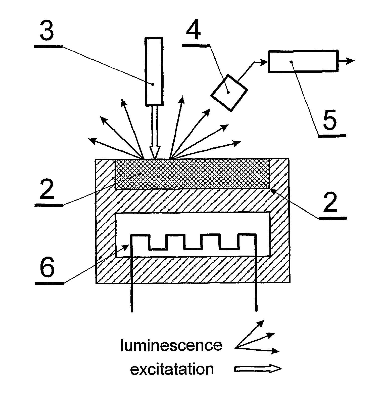 Zirconium dioxide luminescence oxygen sensor