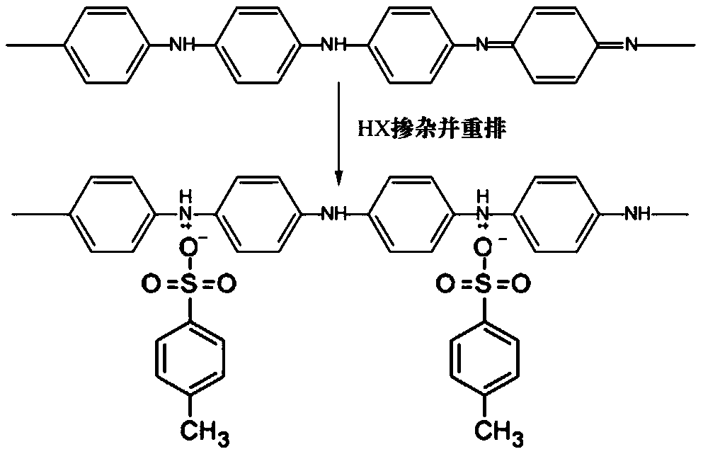 Orientated rod-shaped-structure polyaniline film and preparation method therefor