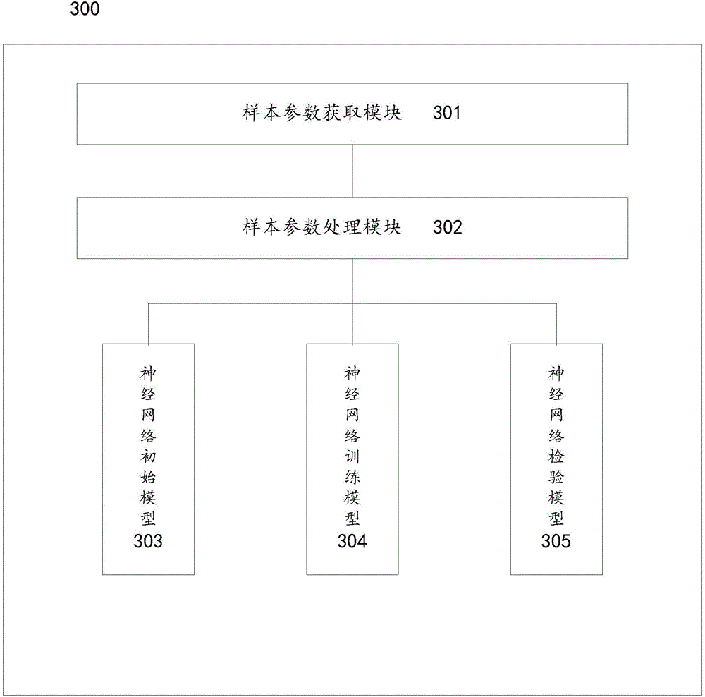 Method and system for building transmission line dancing tripping risk prediction network model