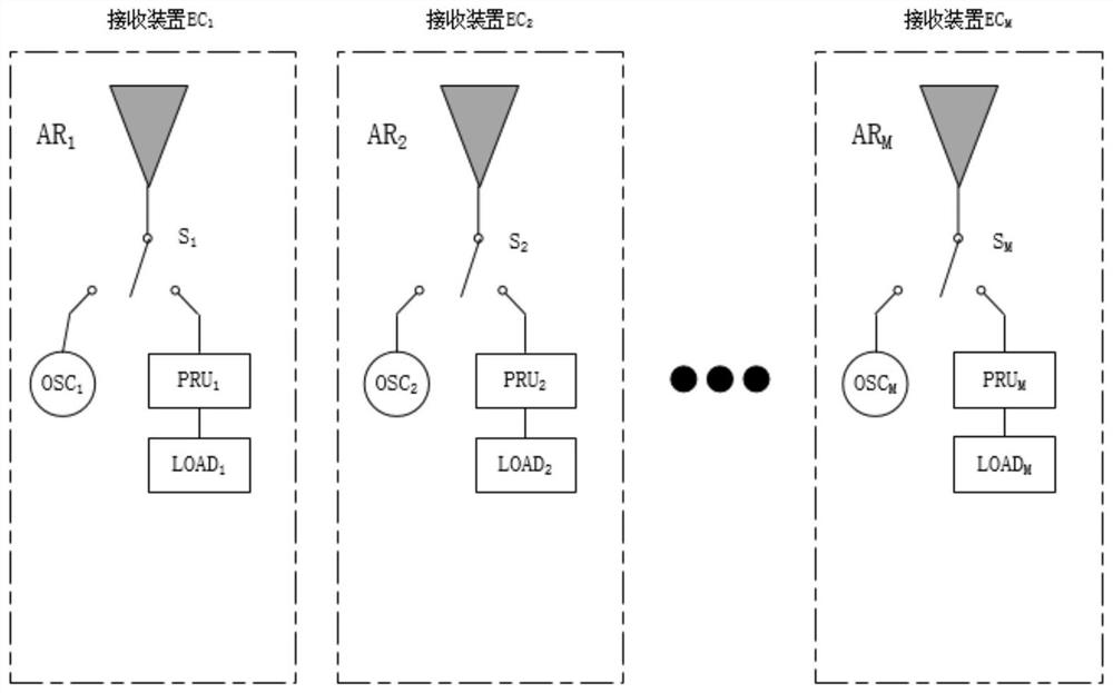 A multi-frequency multi-target selective wireless energy transmission method and system