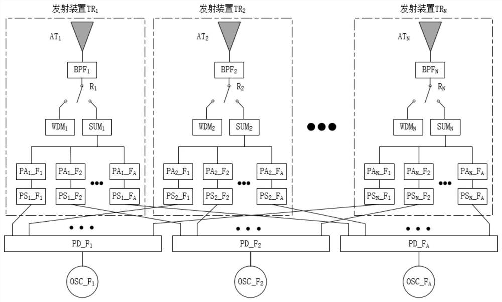 A multi-frequency multi-target selective wireless energy transmission method and system