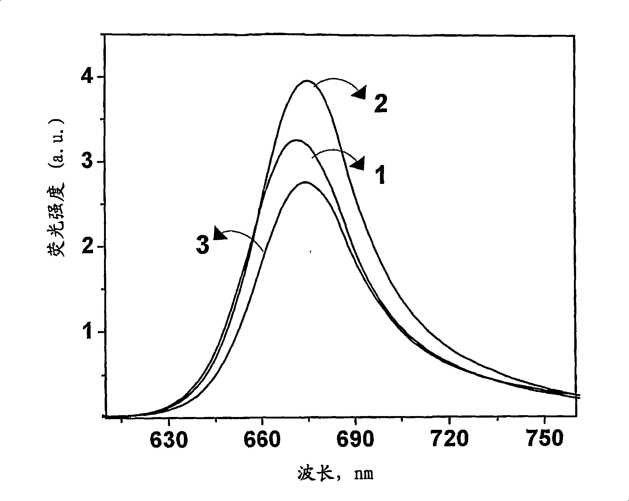 Amphipathic squarylium cyanine dyes, its preparation method and use thereof