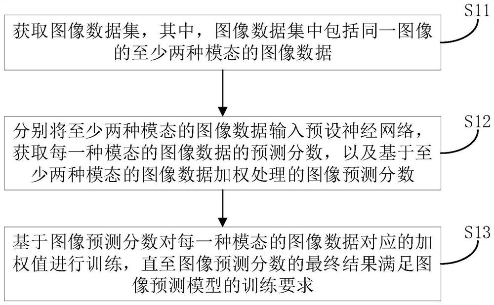 Image prediction method, image prediction device and computer storage medium