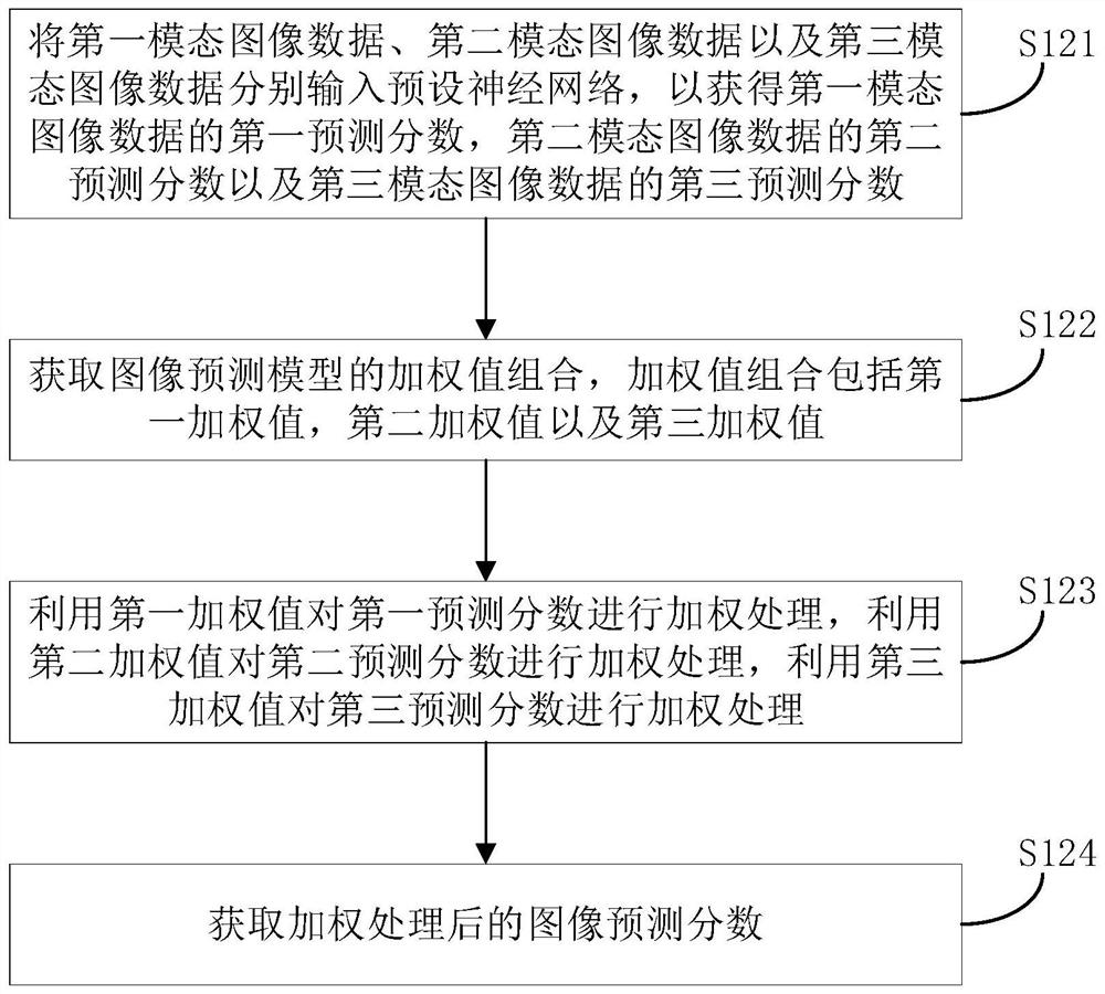 Image prediction method, image prediction device and computer storage medium