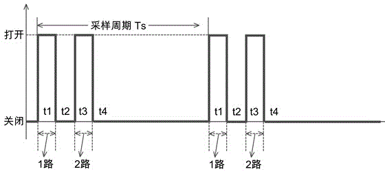 Wrist type real-time dynamic heart rate measuring method based on PPG