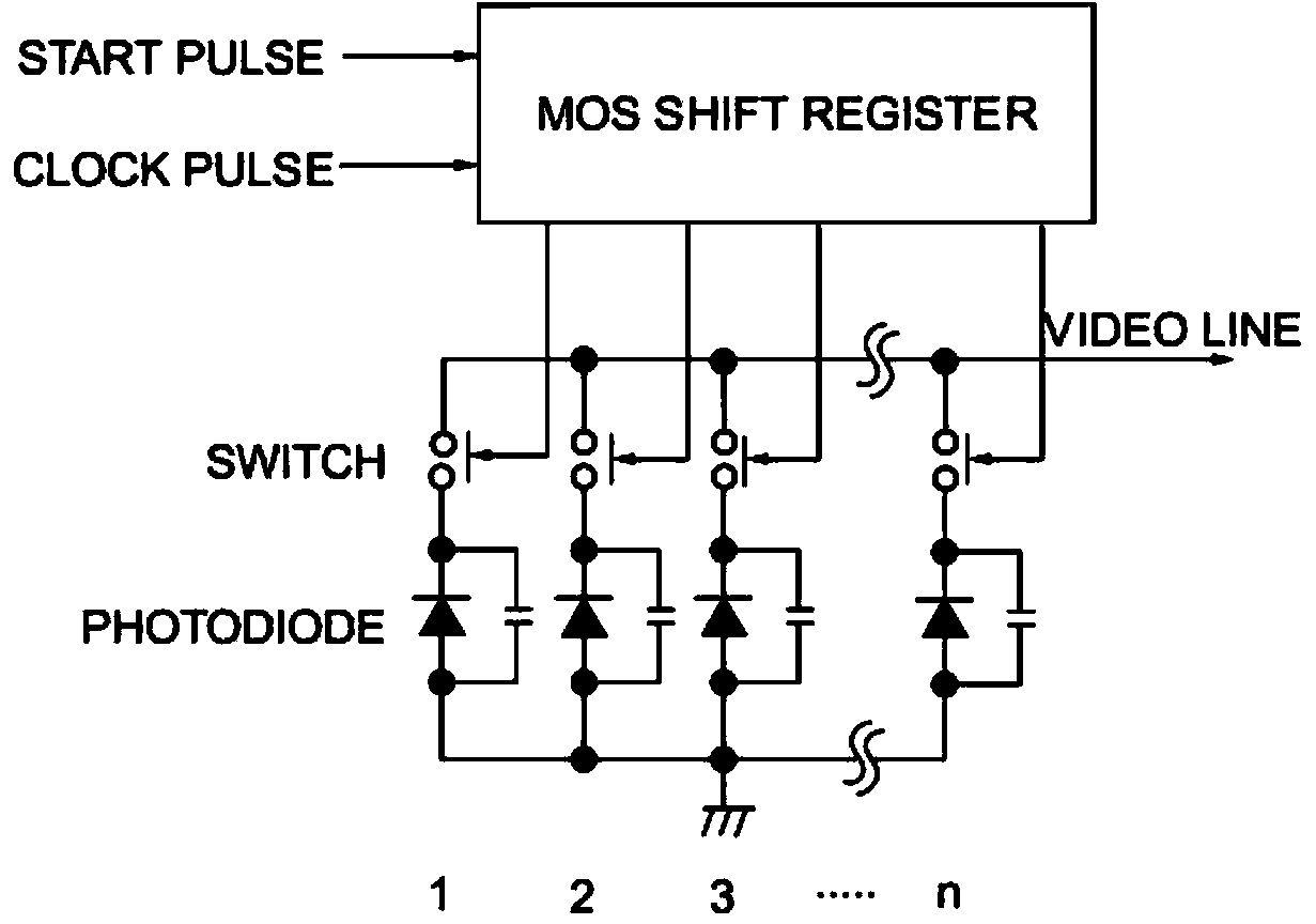 Method for subsection integral of silicon array detector