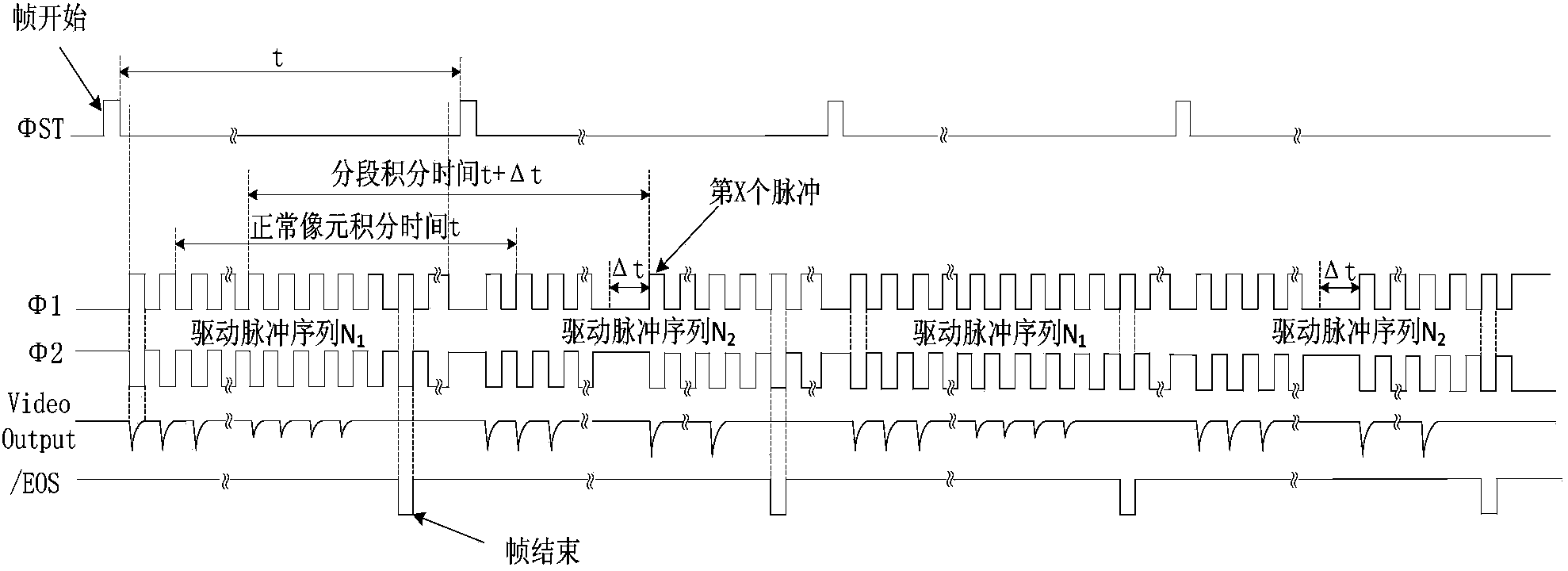 Method for subsection integral of silicon array detector