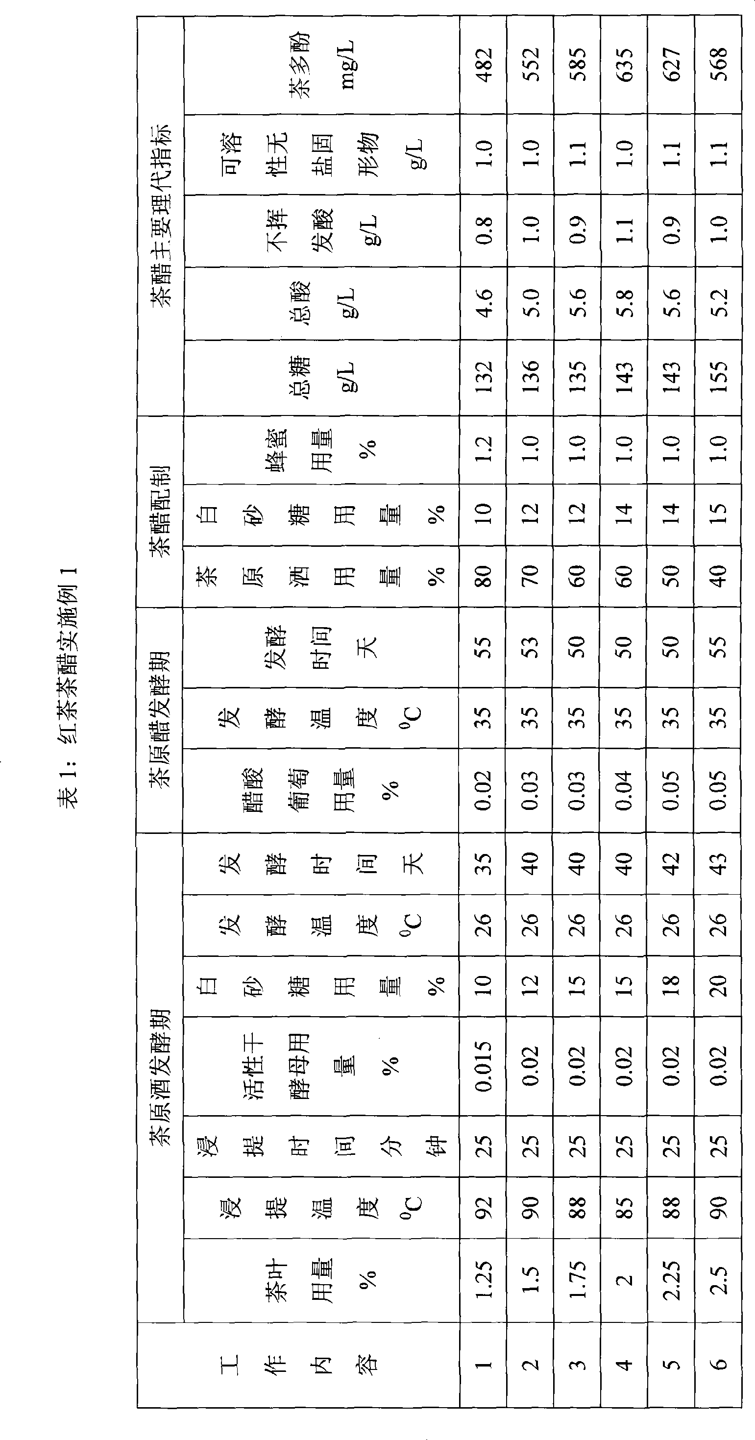 Tea vinegar and brewing method