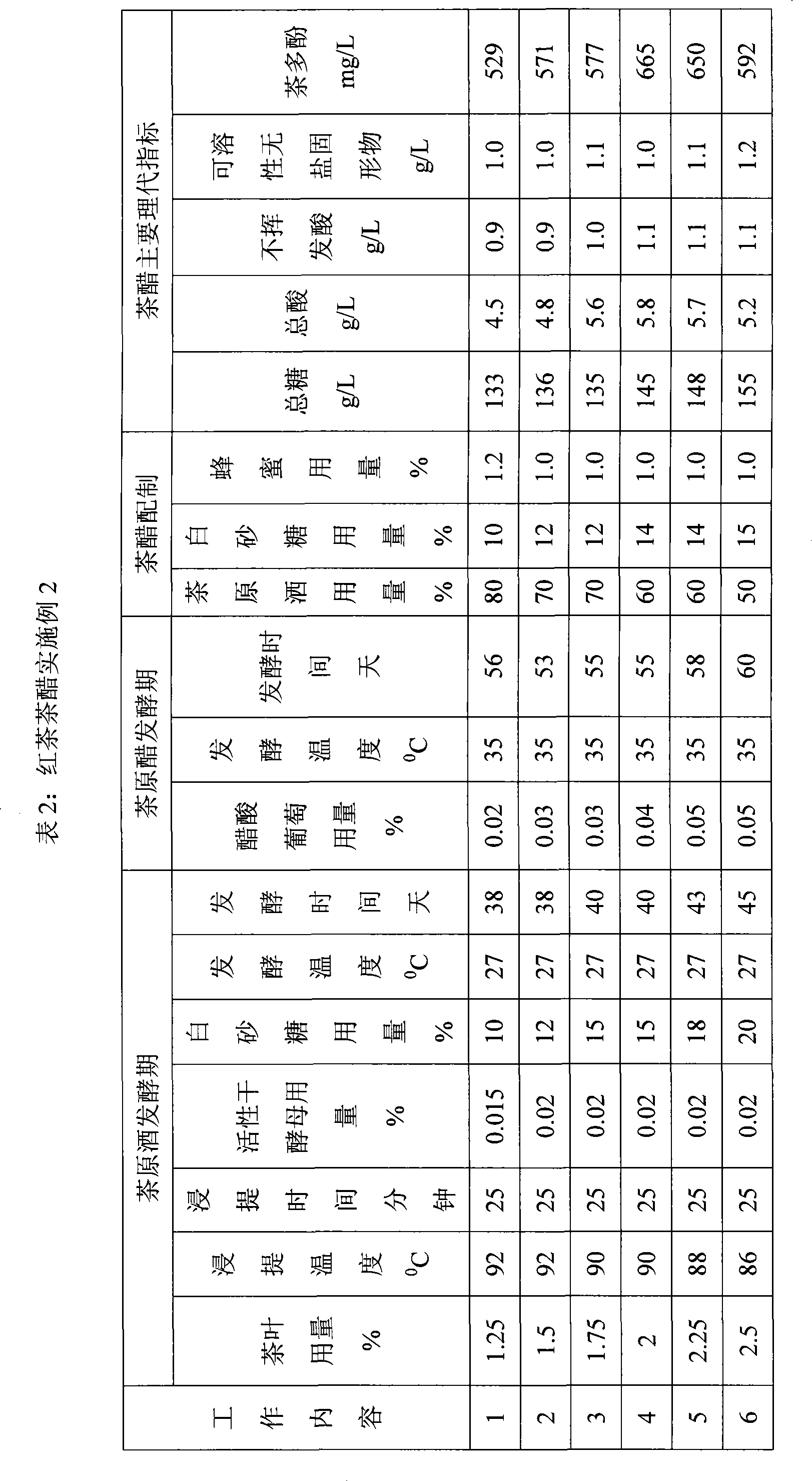 Tea vinegar and brewing method