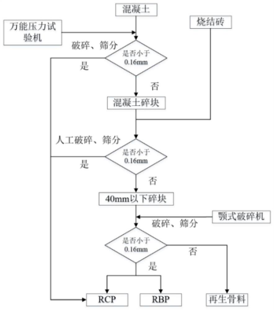 Regenerated micro-powder activation method