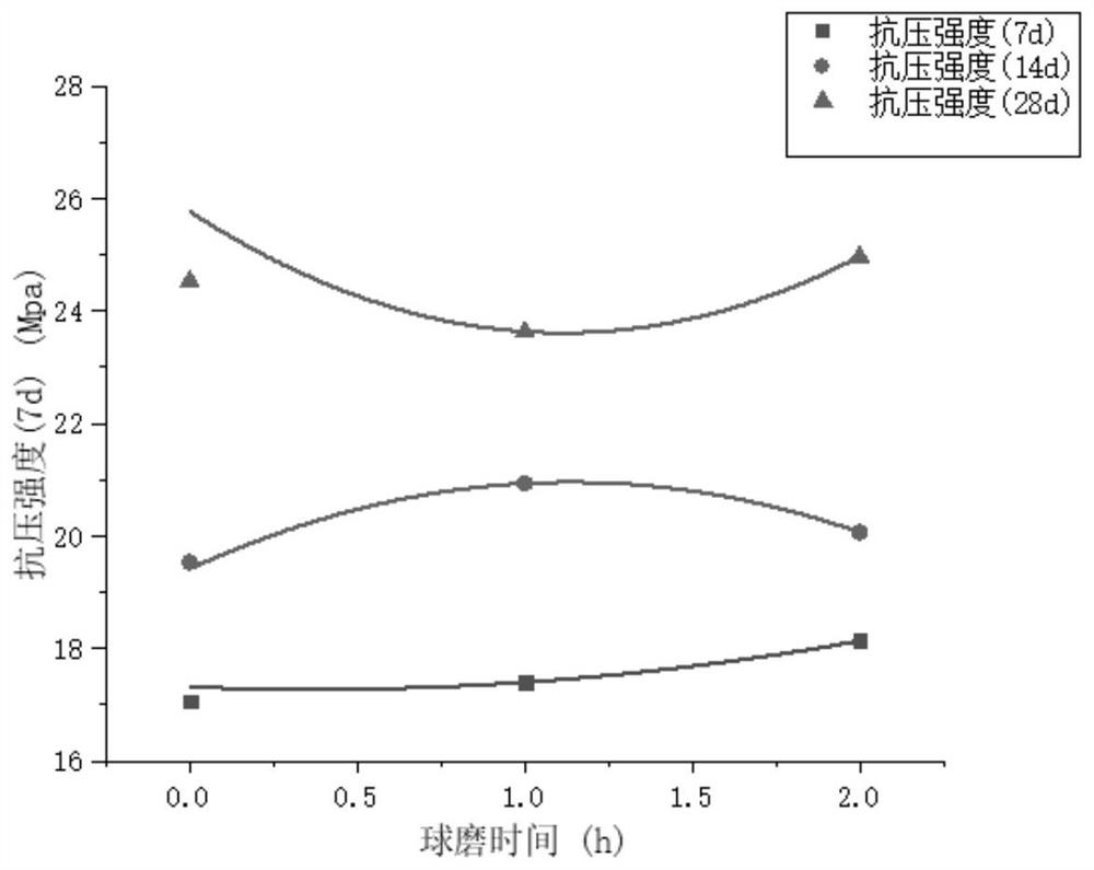 Regenerated micro-powder activation method