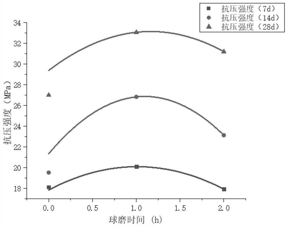 Regenerated micro-powder activation method