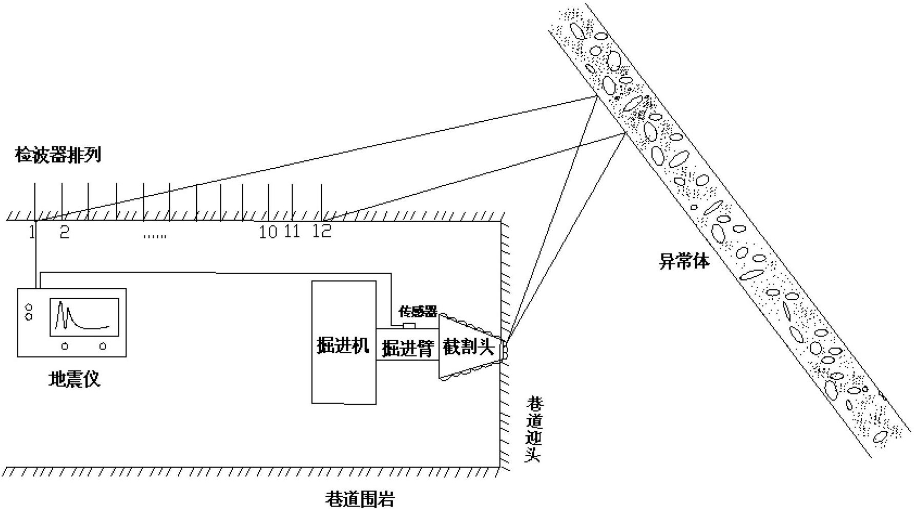 Tunnel heading-along earthquake advanced detection device taking heading machine as earthquake focus and method thereof