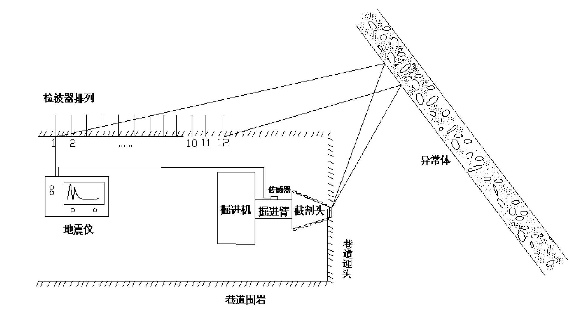 Tunnel heading-along earthquake advanced detection device taking heading machine as earthquake focus and method thereof