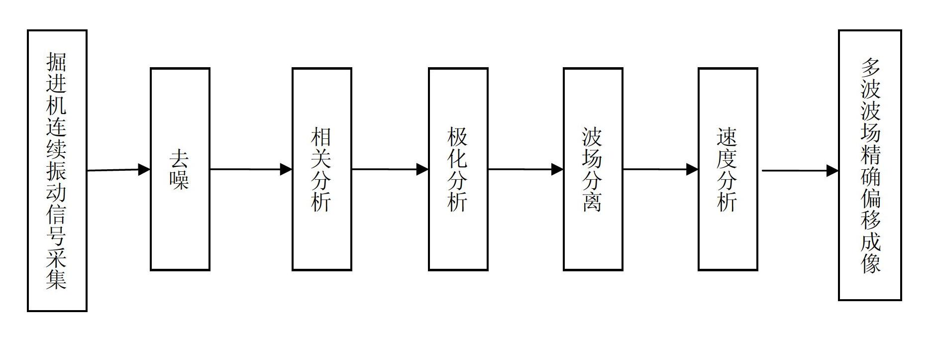 Tunnel heading-along earthquake advanced detection device taking heading machine as earthquake focus and method thereof