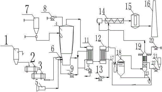 Fluidized bed sludge incineration system and treatment method