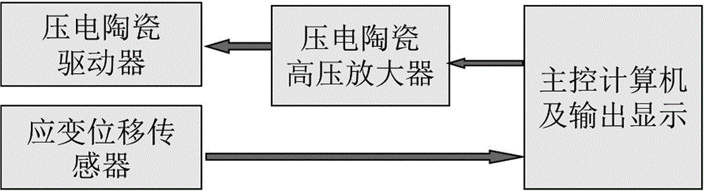 Duhem-based piezoelectric actuator neural network parameter identification method