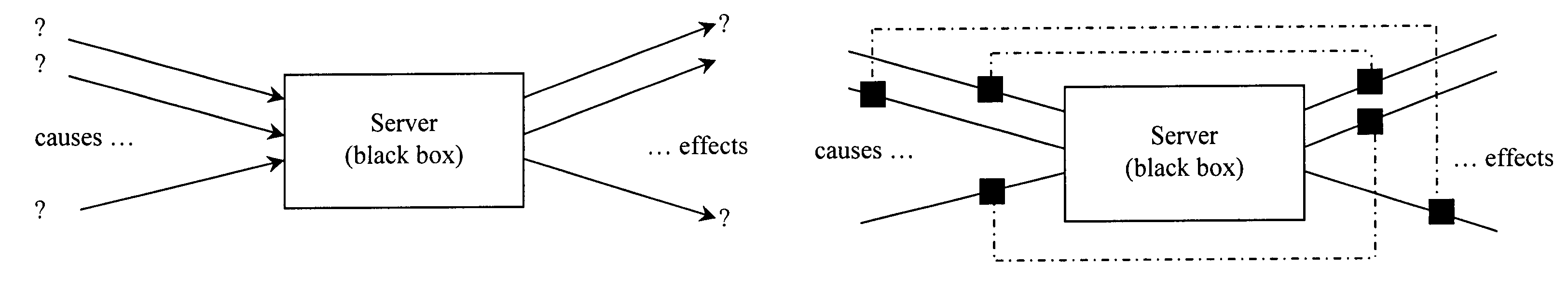 Method and system for using a Bayesian belief network to ensure data integrity