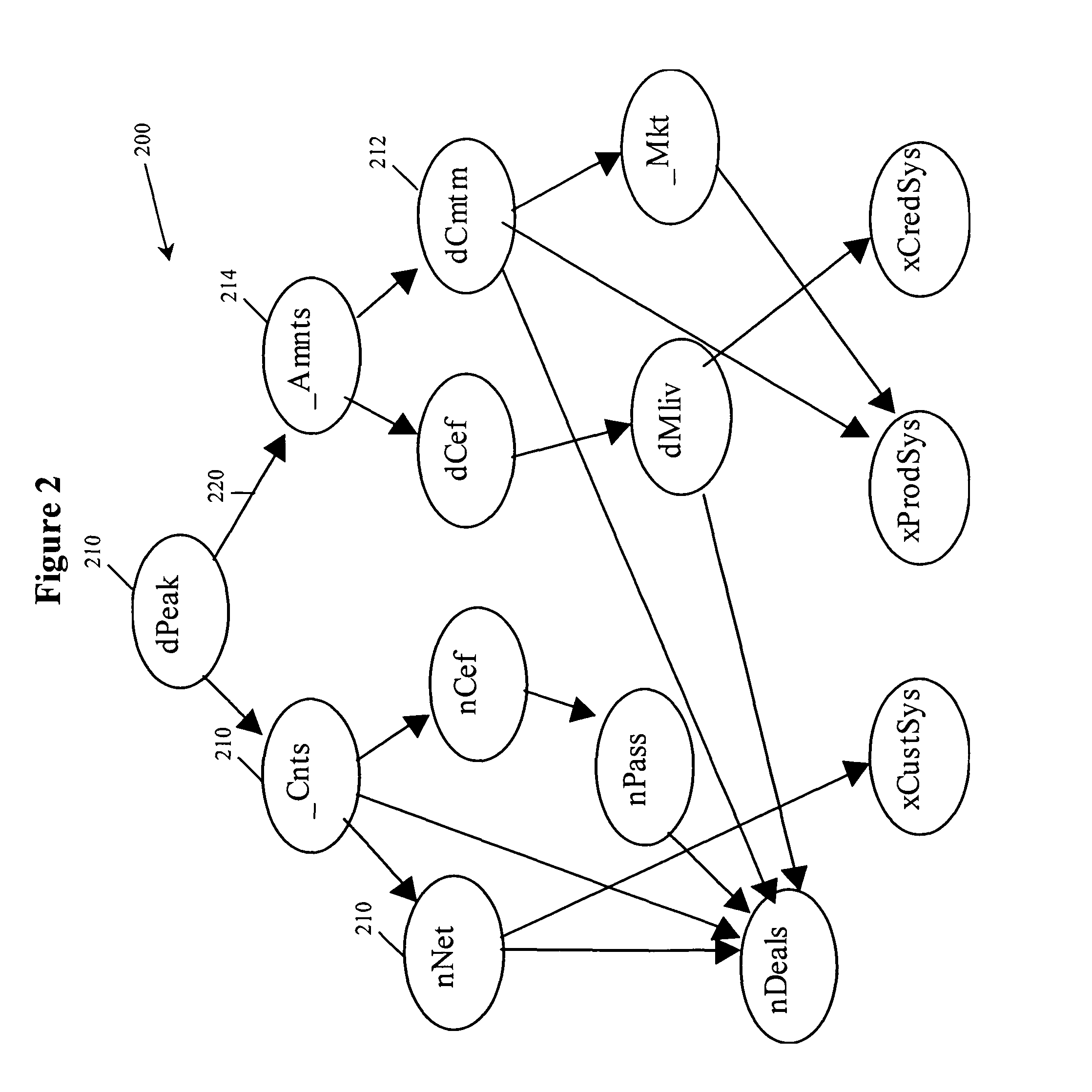 Method and system for using a Bayesian belief network to ensure data integrity