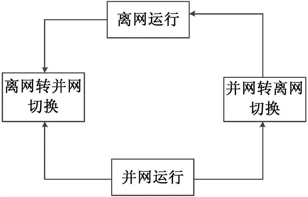 Distributed power stratified coordination control system of microgrid and method