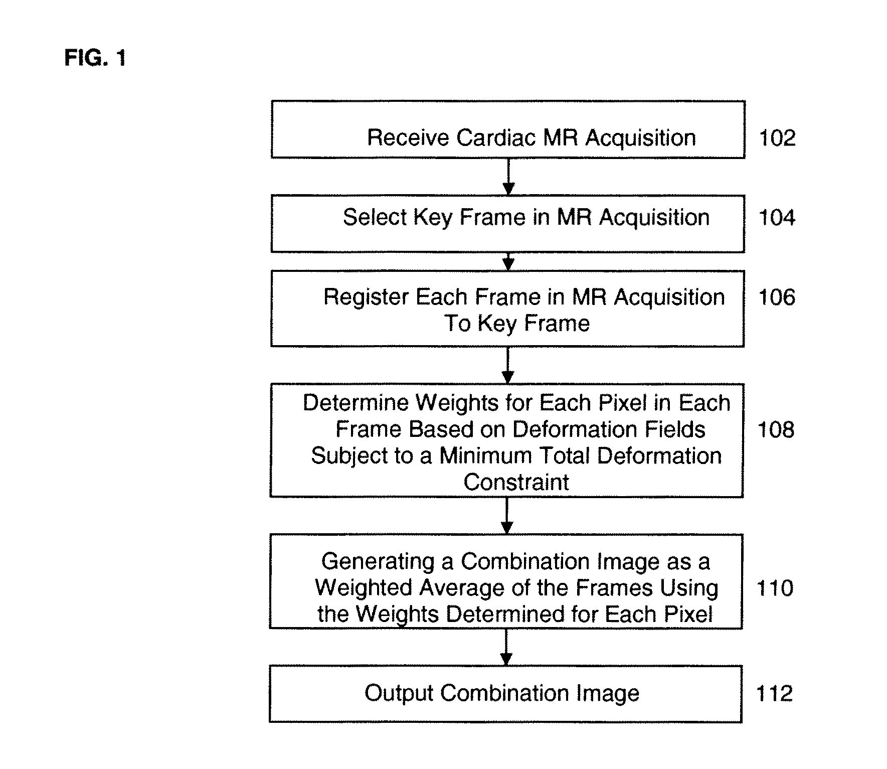 Method and system for retrospective image combination under minimal total deformation constrain for free-breathing cardiac magnetic resonance imaging with motion correction