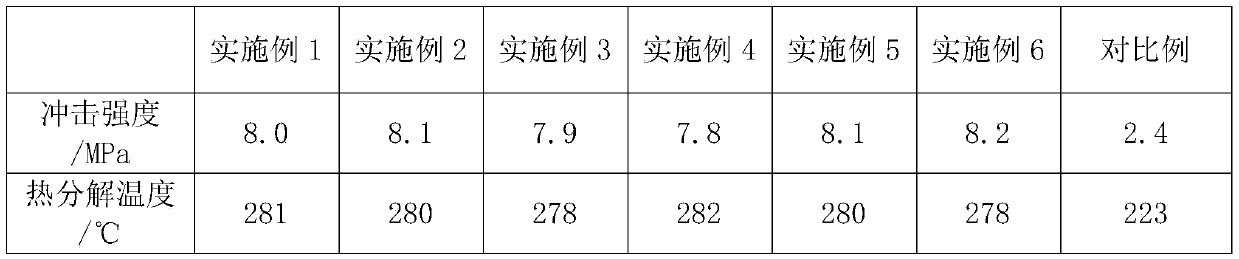 Alpha-cyanoacrylate heat-conducting glue and preparation method thereof