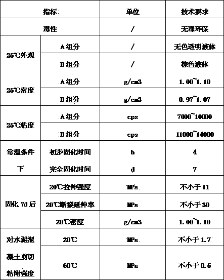 Construction process of colored pavement epoxy non-slip wearing layer structure