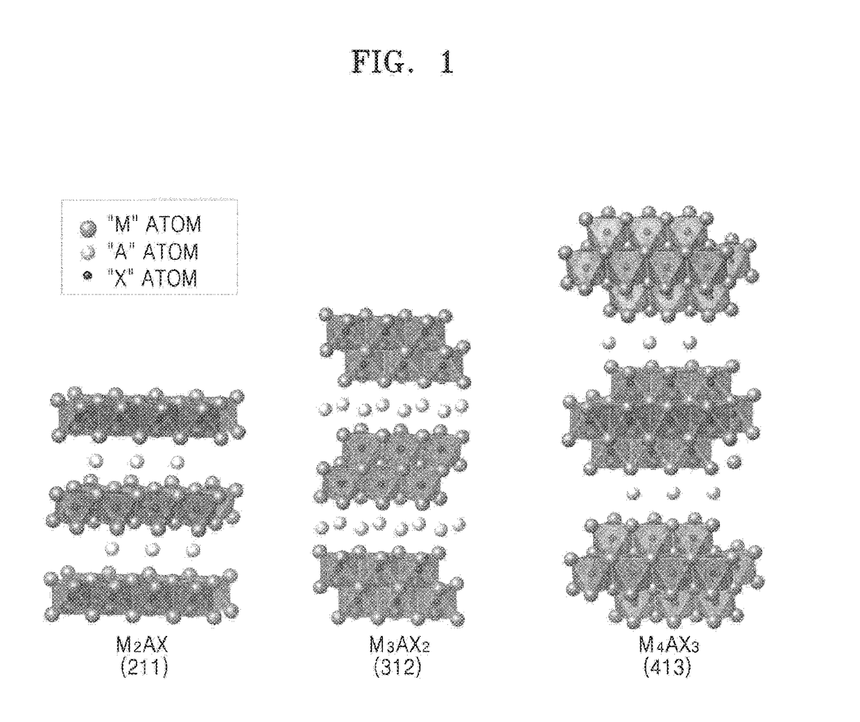 Mxene nanosheet and manufacturing method thereof