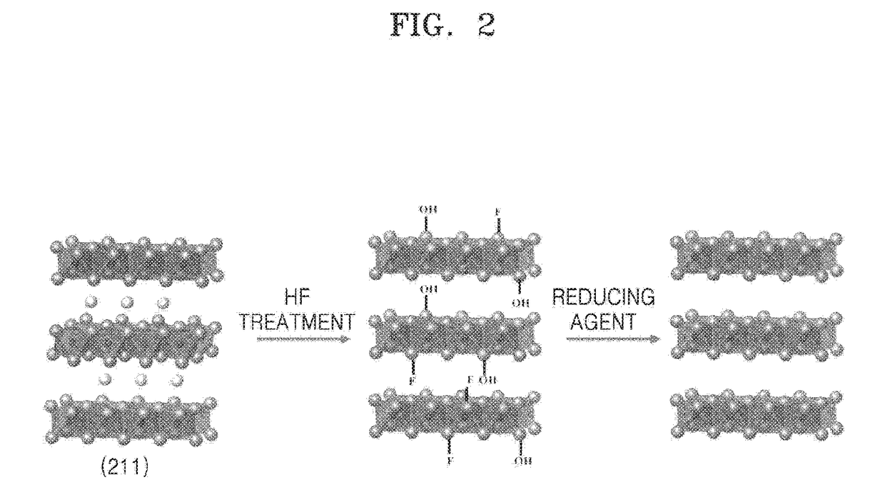 Mxene nanosheet and manufacturing method thereof