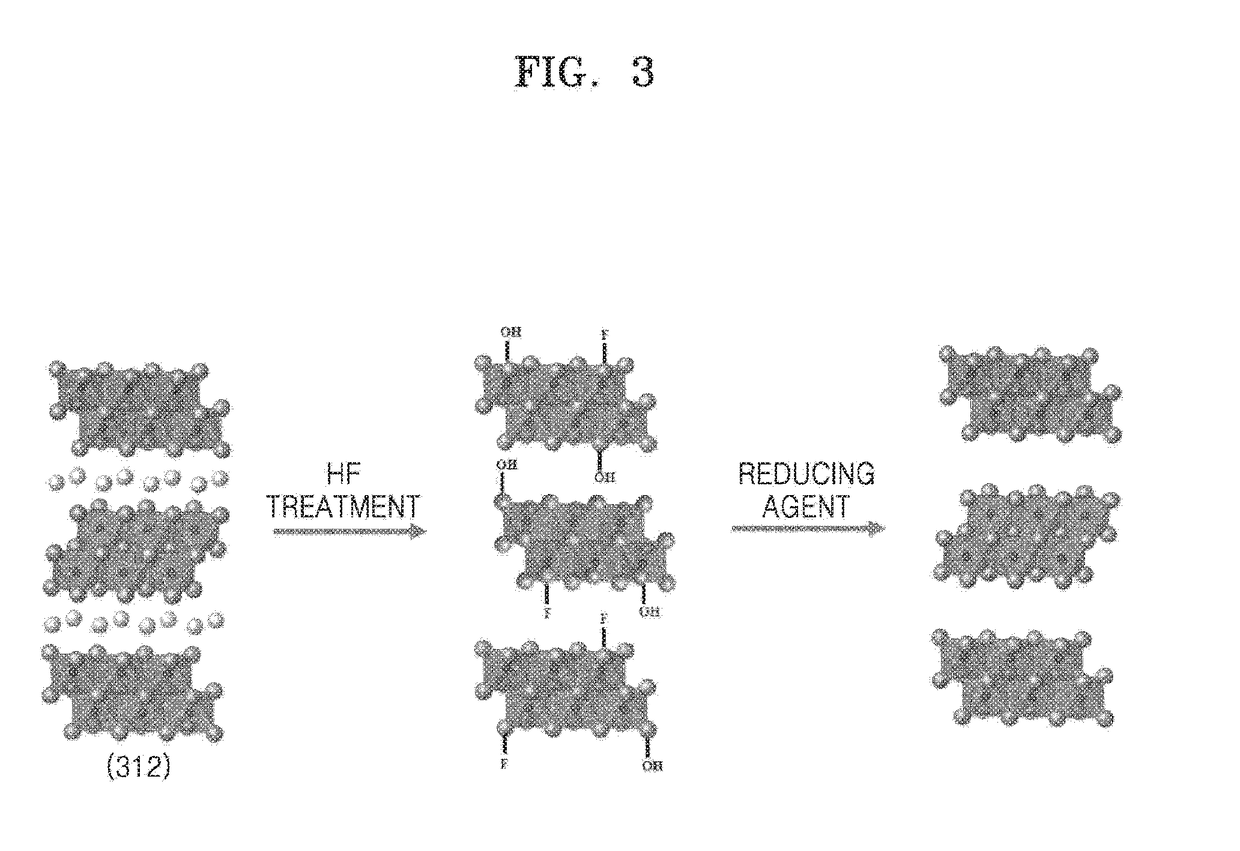 Mxene nanosheet and manufacturing method thereof