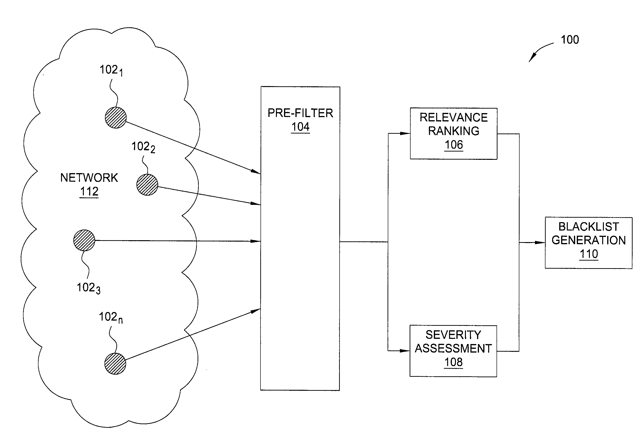 Method and apparatus for generating highly predictive blacklists