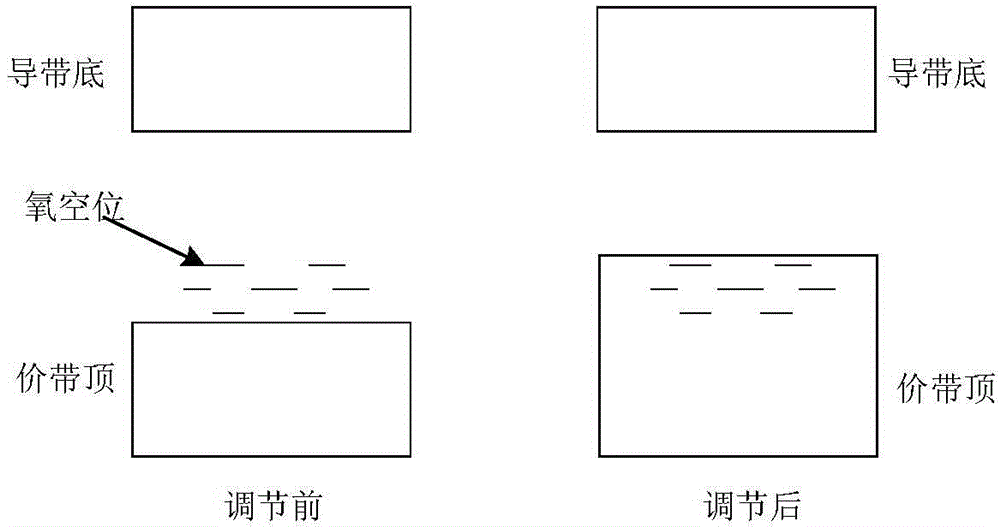 Thin film transistor, manufacturing method of thin film transistor, array substrate and display device