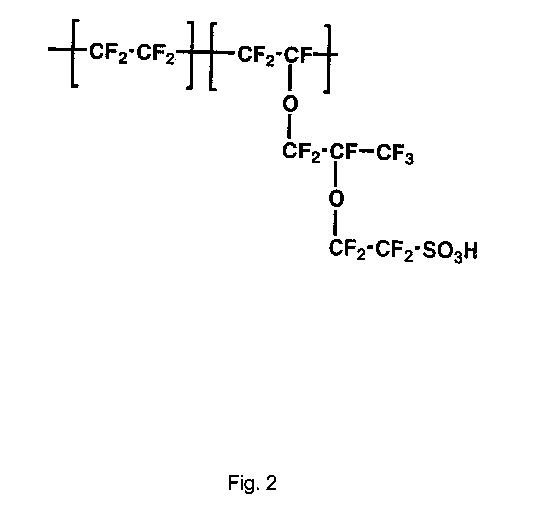 Proton exchange membrane materials for the advancement of direct methanol fuel-cell technology