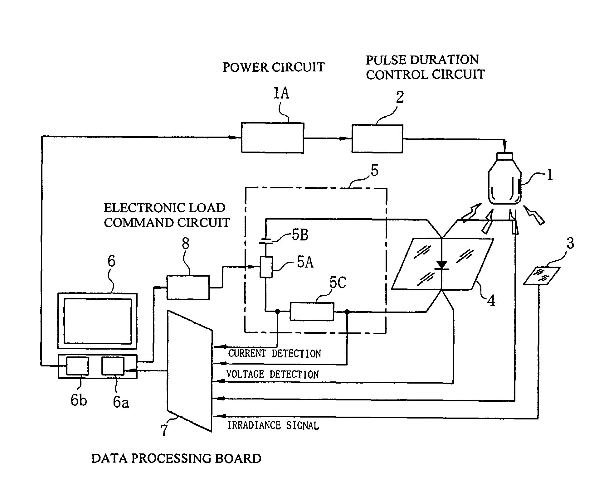 Measurement method using solar simulator