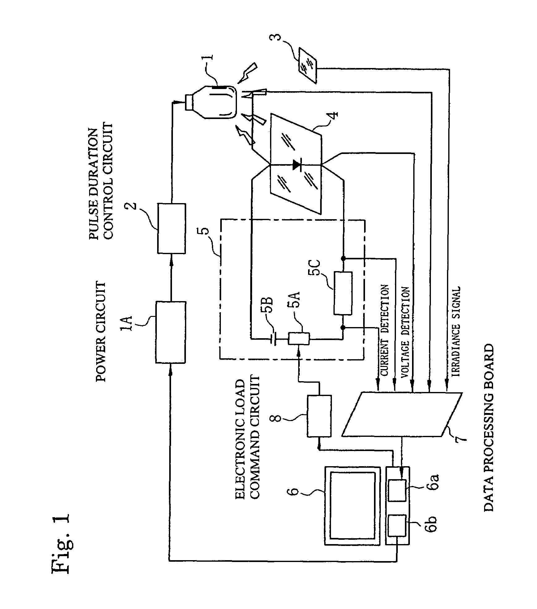 Measurement method using solar simulator