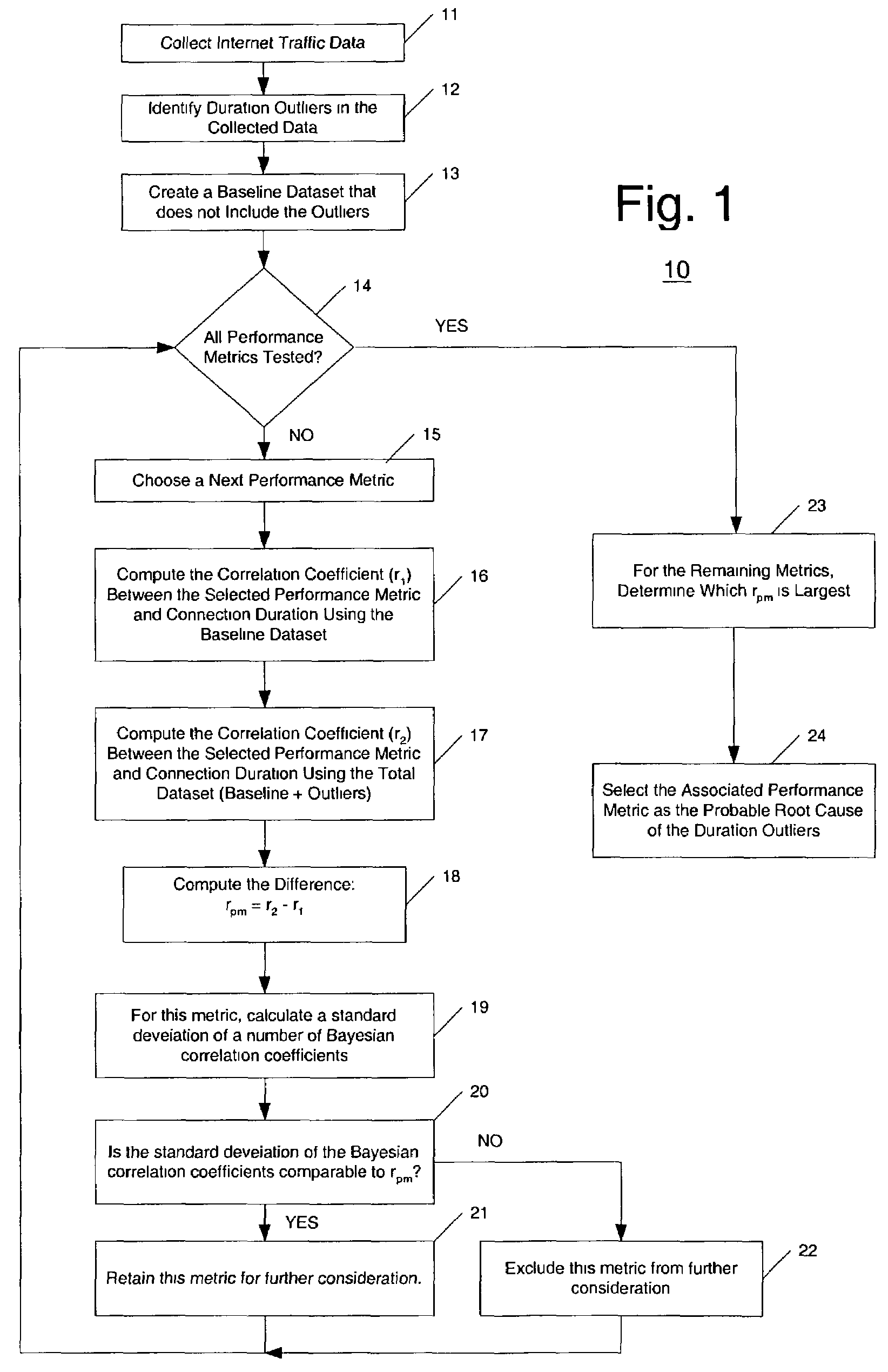 Bayesian approach to correlating network traffic congestion to performance metrics