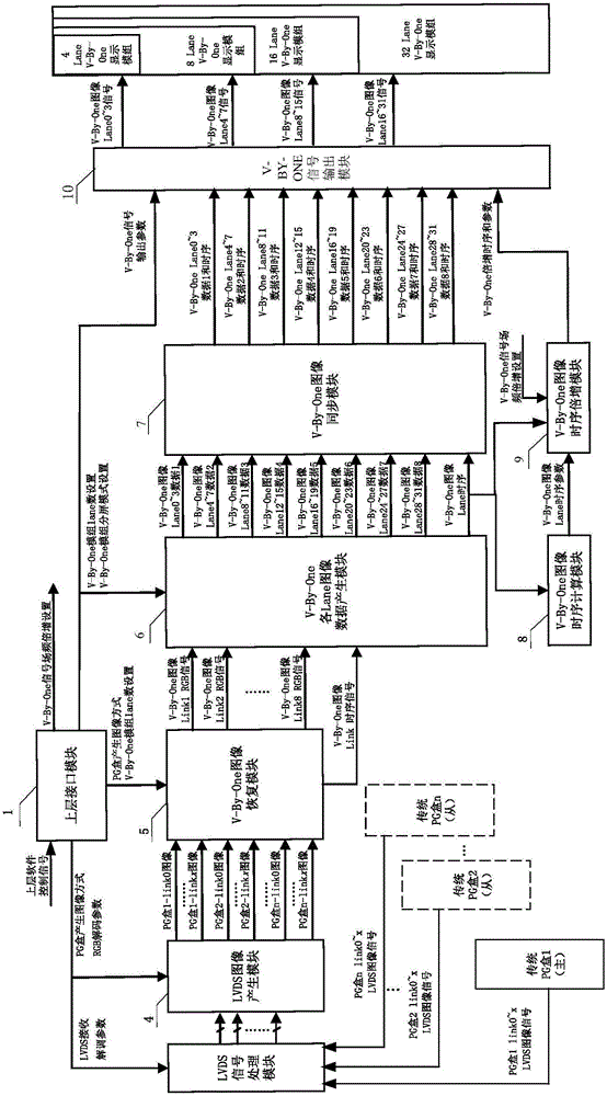 Signal conversion method and device