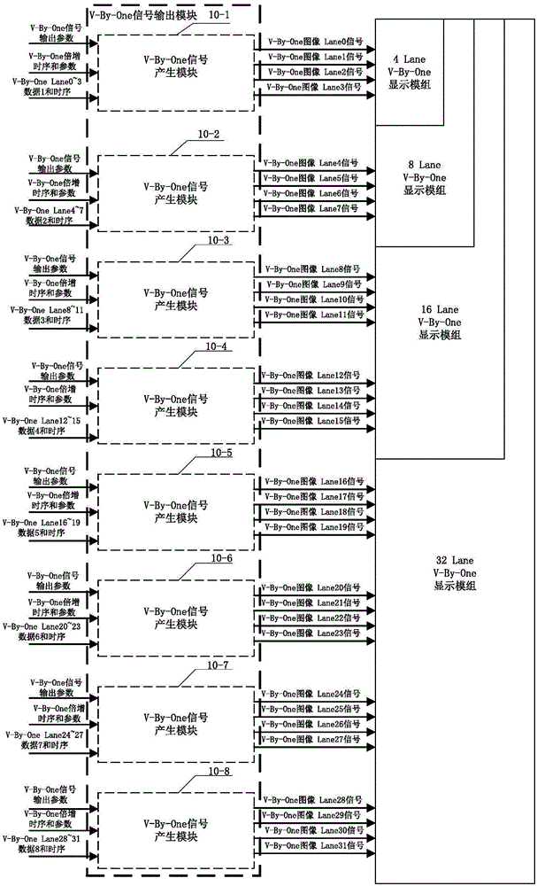 Signal conversion method and device