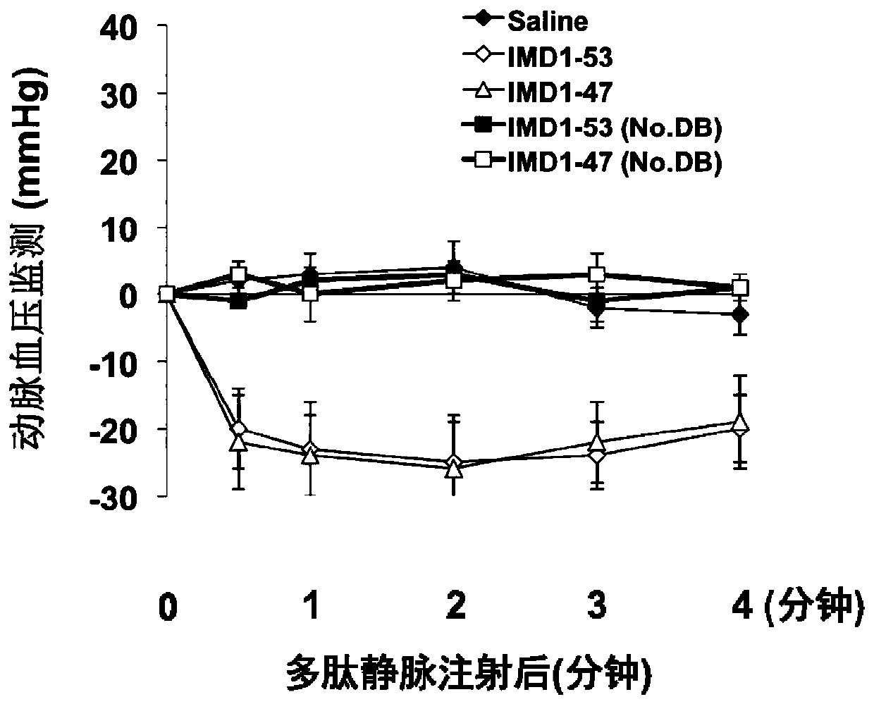 Intermedin-related polypeptide and its use in the prevention and treatment of sepsis