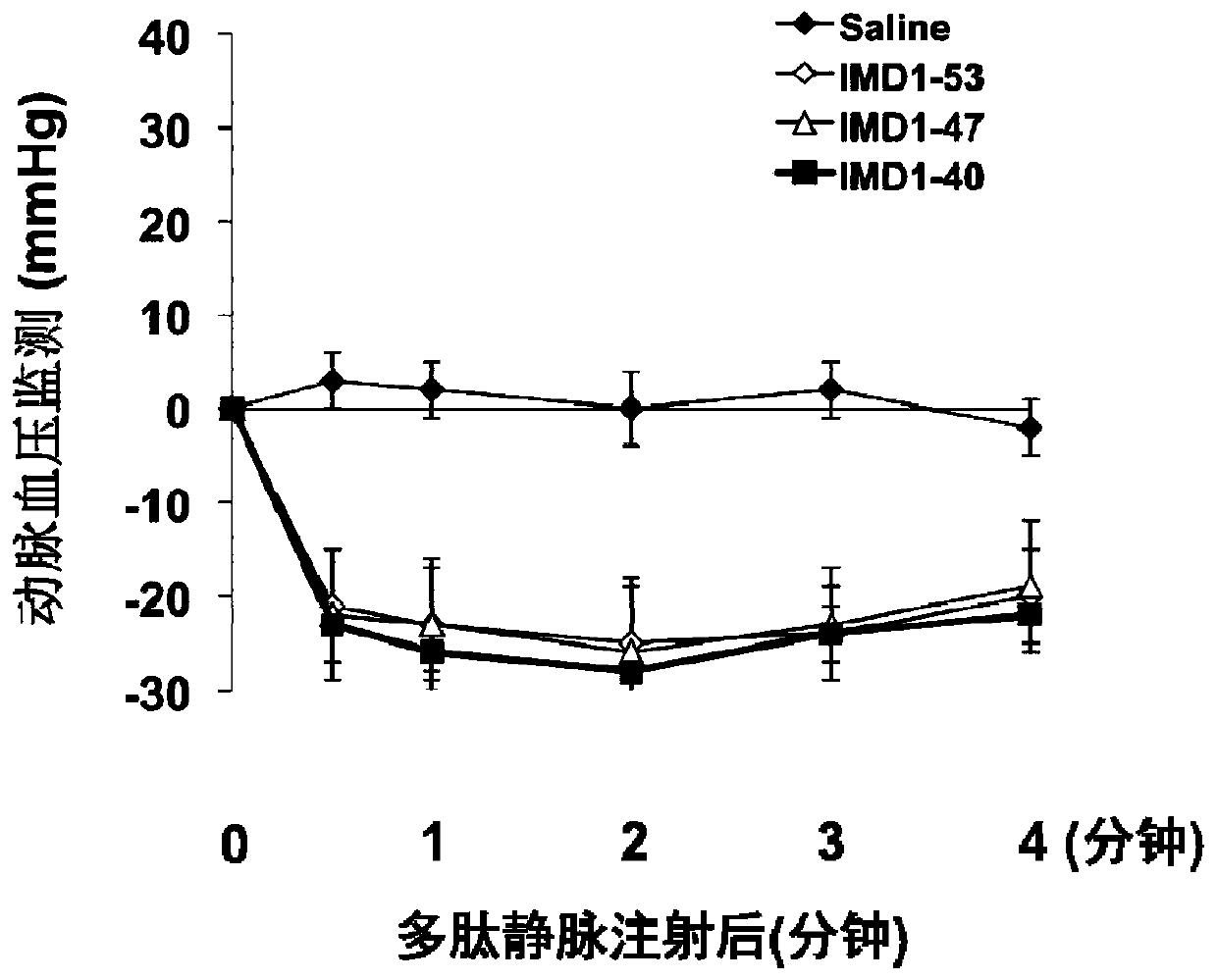 Intermedin-related polypeptide and its use in the prevention and treatment of sepsis