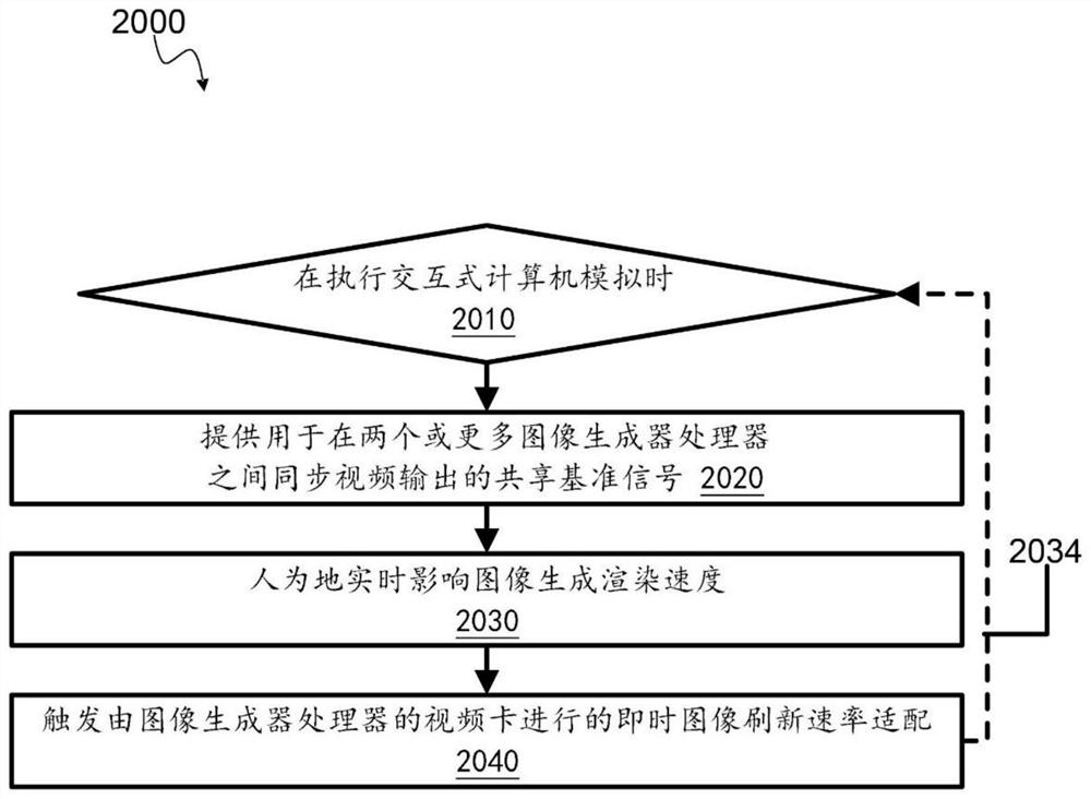 Synchronize video output to a single display frequency